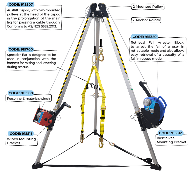 Confined Space Kit Premium 7Ft - Image 2