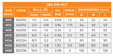 Eye Nut G80 - Image 4