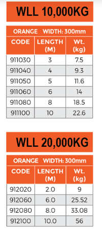 Flat Web Sling 20T Orange - Image 2