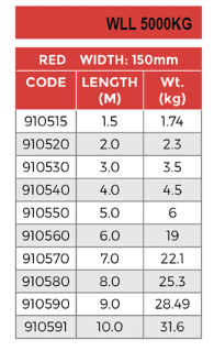 Flat Web Sling 5T Core Red - Image 2