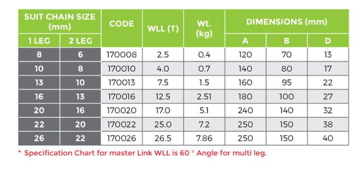 G100 Master Link - Image 3