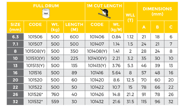 G80 Chain Drum Yellow - Image 3