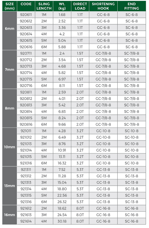 Grade 80 Chainsling 13mm 1leg Effective Length C/W Clevis Type Grab Shortner And Clevis Sling Hook Tested - Image 2