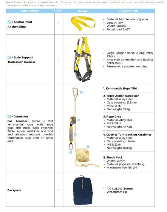 Kit Roofer's Basic - Image 2