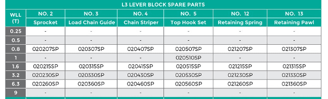 L/Block Chain Stripper - Image 3