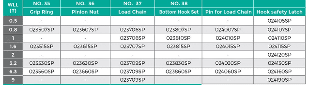 L/Block Pinion Nut - Image 3