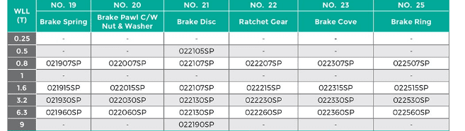 L/Block Ratchet Gear - Image 3
