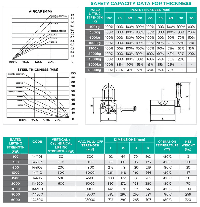 Permanent Magnetic Lifter - Image 4