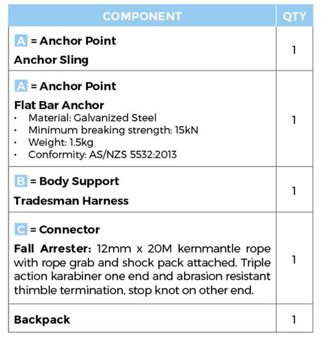 Roofers Kit Core - Image 2