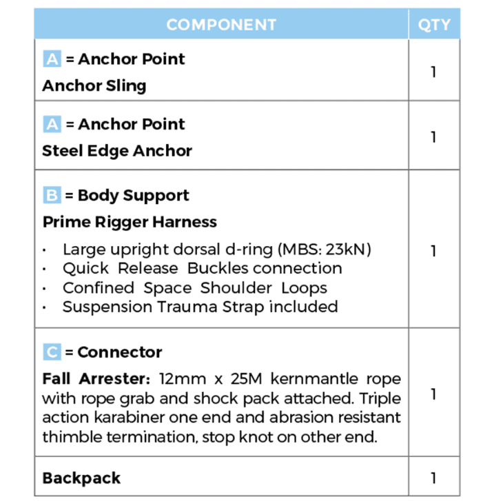Roofers Kit Premium - Image 2