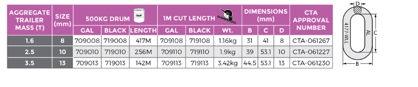 Trailer Safety Chain Drum 500KG - Image 4