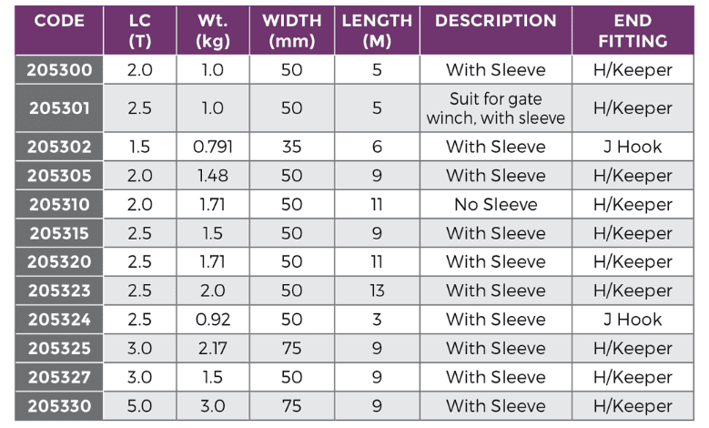 Truck Winch Strap Hk/keeper - Image 2