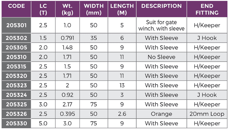 Truck Winch Strap J Hook - Image 2