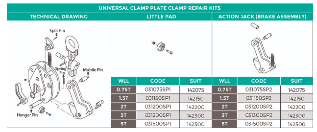 Universal Clamp Repair Kit - Image 3