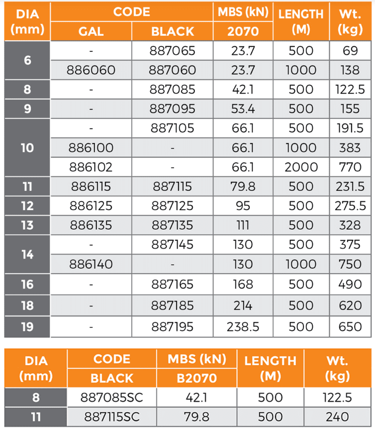 Wire Rope 18x7fc B2070 Black - Image 2