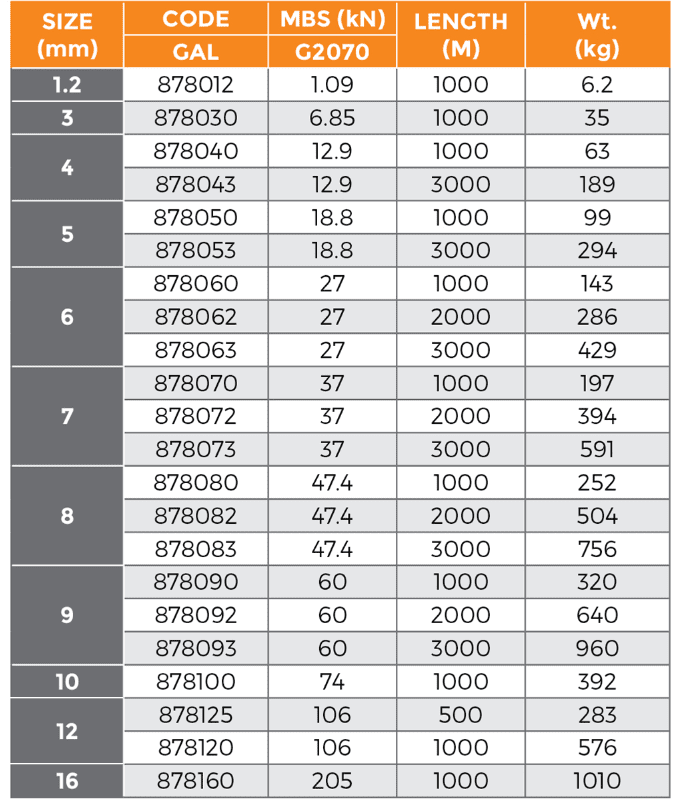 Wire Rope 7x7 WSC G2070 - Image 2