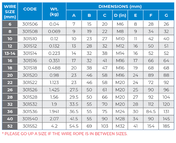 Wire Rope Grip A/S Type Galvanized - Image 4