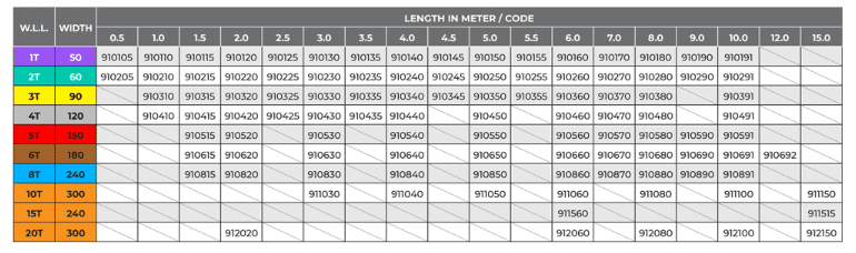 Flat Web Sling 15T Orange - Image 3