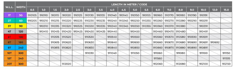 Flat Web Sling 20T Orange - Image 3