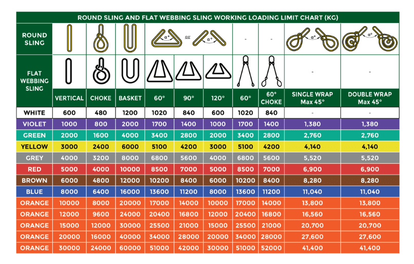 Flat Web Sling 2T Green - Image 3