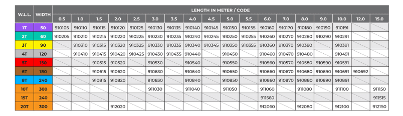 Flat Web Sling 5T Red - Image 3