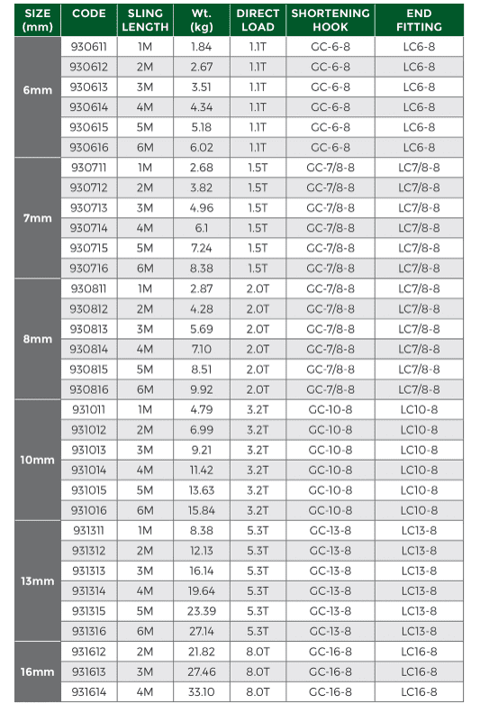 Grade 80 Chainsling 6mm 1leg Effective Length C/W Clevis Type Grab Shortner And Clevis Self Locking Hook Tested - Image 2