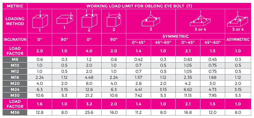 Oblong Eye Bolt - Image 3