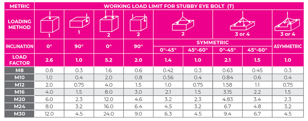 Stubby Eye Bolt - Image 4