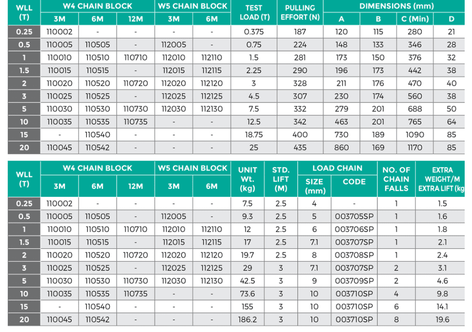 W5 Industrial Chain Block 3M c/w Load Limit Switch - Image 9